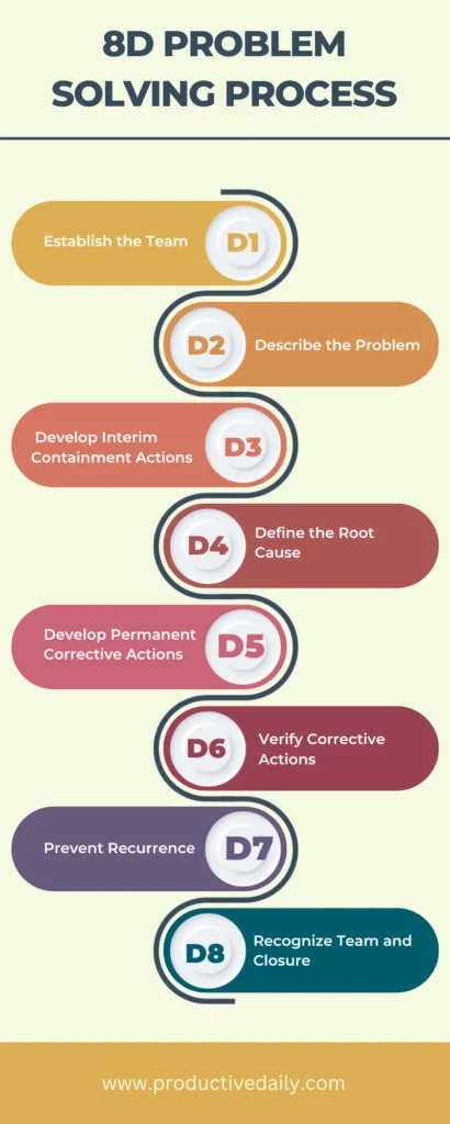 8D problem solving process 